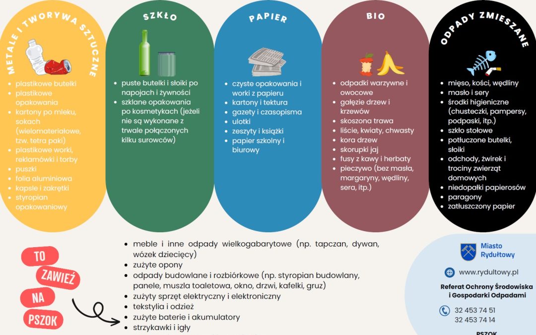 Pismo Burmistrza Miasta Rydułtowy w sprawie segregacji odpadów w gniazdach śmietnikowych